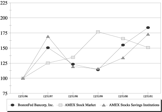 (PERFORMANCE GRAPH)